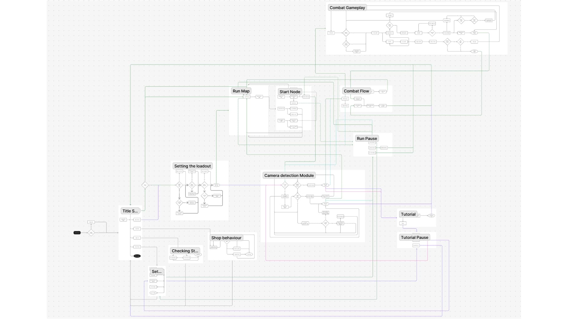 Designing the UI flow before creating wireframes to ensure intuitive navigation.