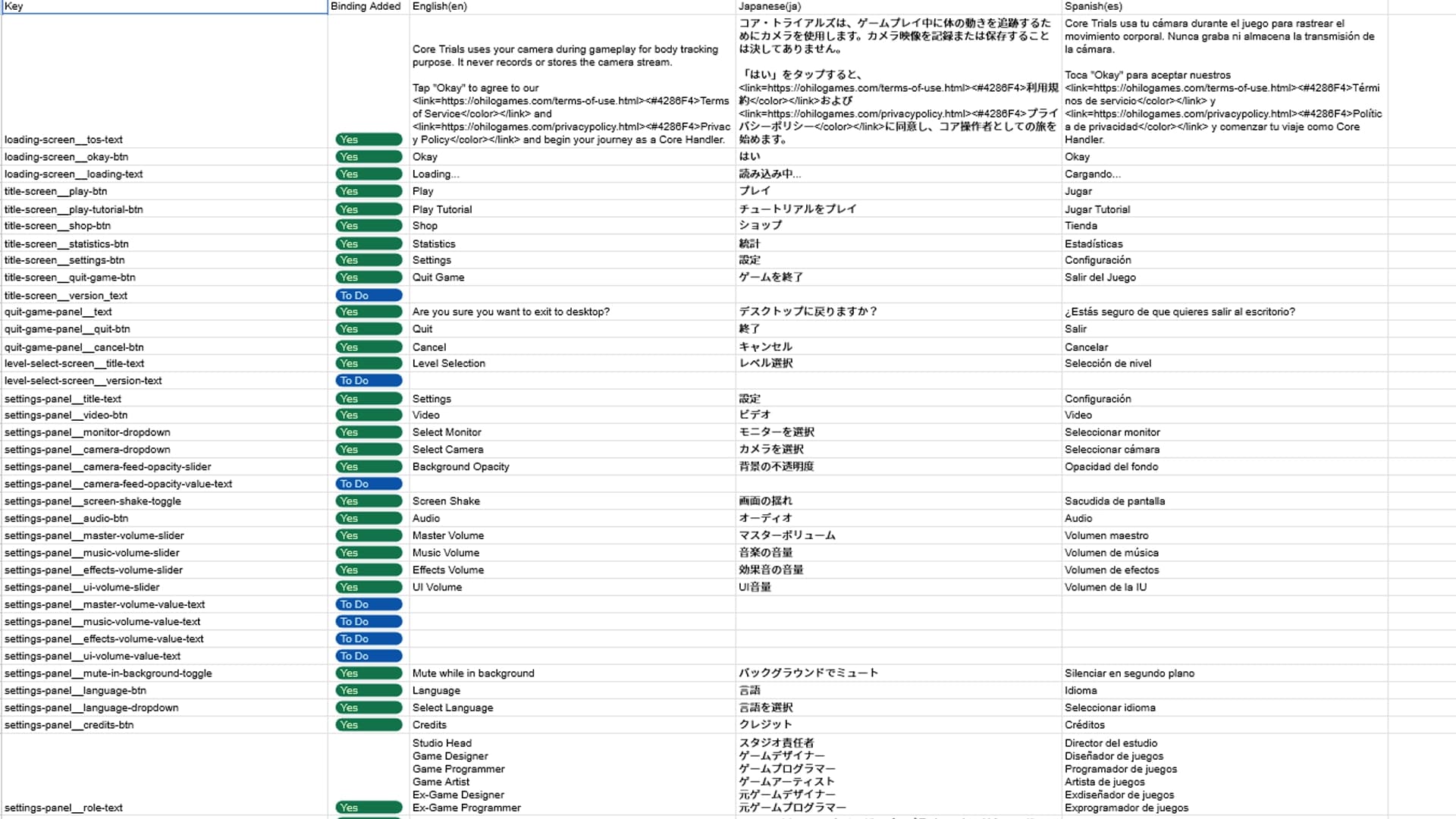 Building a localization tree directly exportable to Unity for seamless multilingual support.