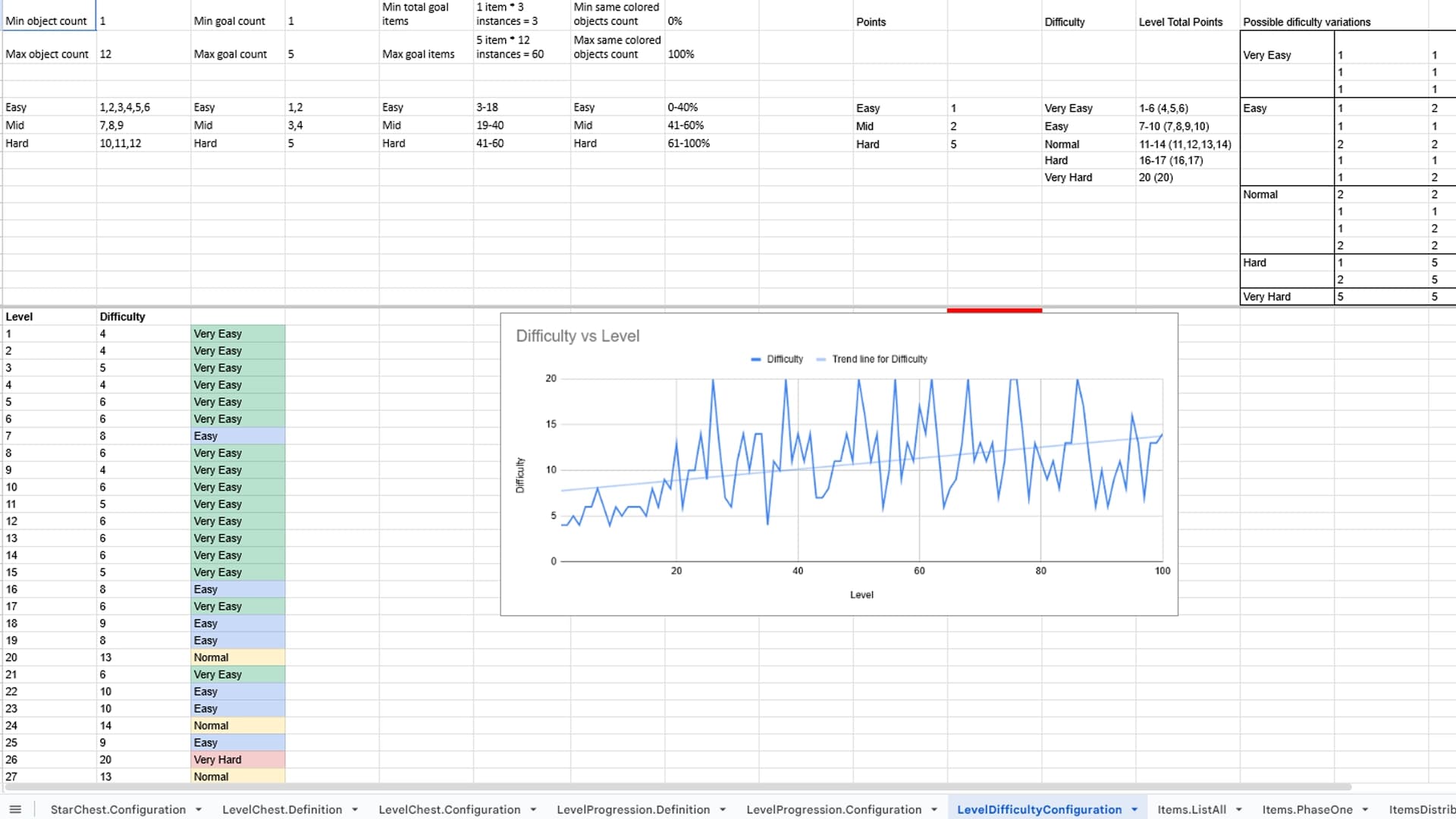 Designing a level difficulty benchmarking system to generate balanced level sets up to level 100.