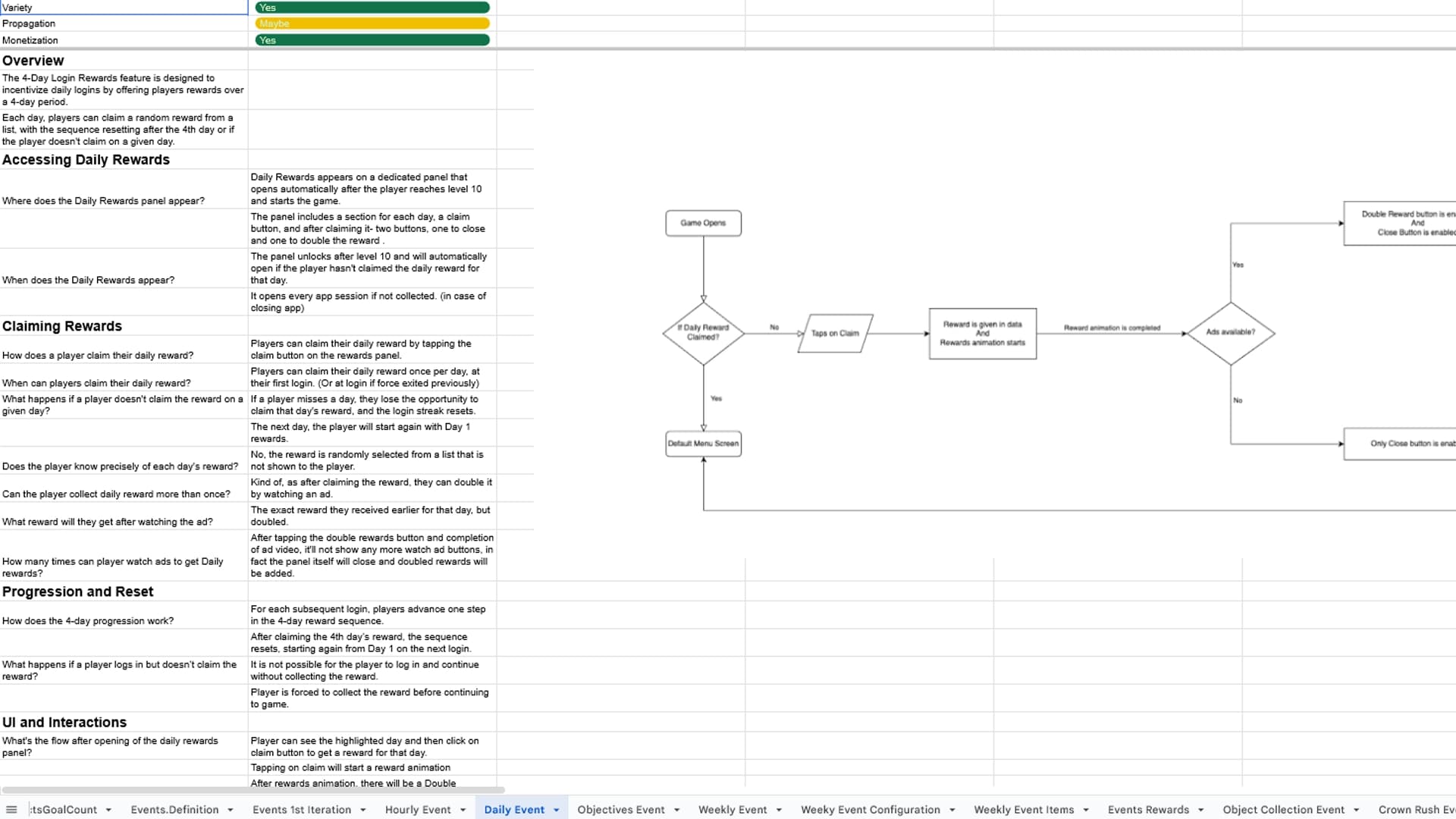 Authoring LiveOps documentation outlining flows and examples for fluid implementation.